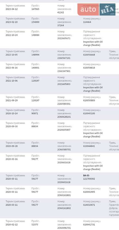 Универсал Volkswagen Golf 2019 в Кропивницком фото 67 Универсал Volkswagen Golf 2019 в Кропивницком