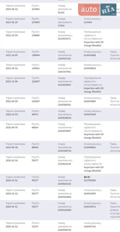 Универсал Volkswagen Golf 2019 в Кропивницком документ 3 фото Универсал Volkswagen Golf 2019 в Кропивницком документ