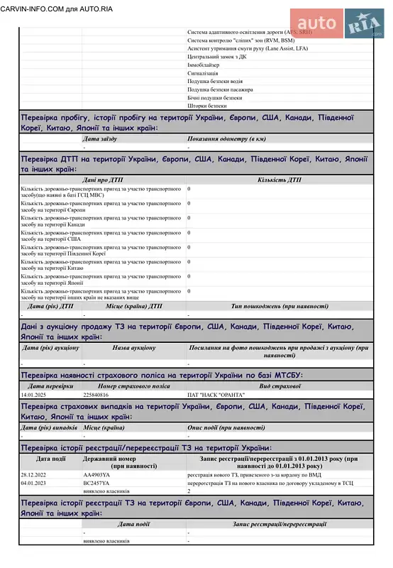 Внедорожник / Кроссовер Volkswagen ID.4 2022 в Львове документ 3 фото Внедорожник / Кроссовер Volkswagen ID.4 2022 в Львове документ
