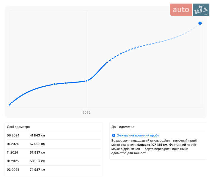 Мінівен Volkswagen Multivan 2022 в Луцьку фото 42 Мінівен Volkswagen Multivan 2022 в Луцьку