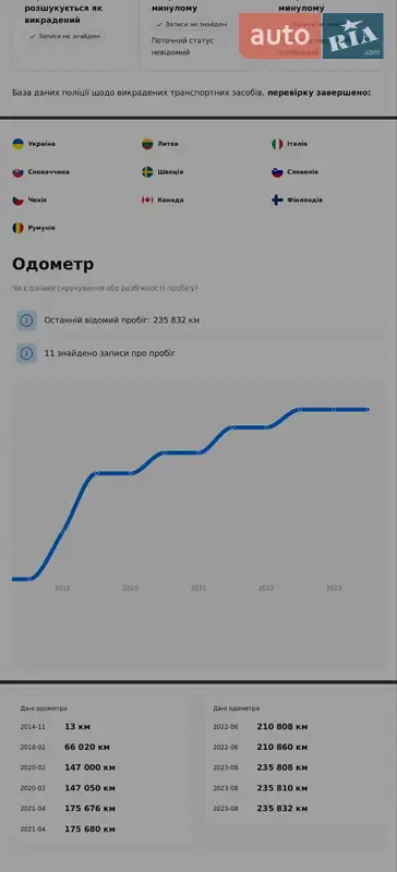 Універсал Volkswagen Passat Alltrack 2014 в Хмельницькому документ 3 фото Універсал Volkswagen Passat Alltrack 2014 в Хмельницькому документ