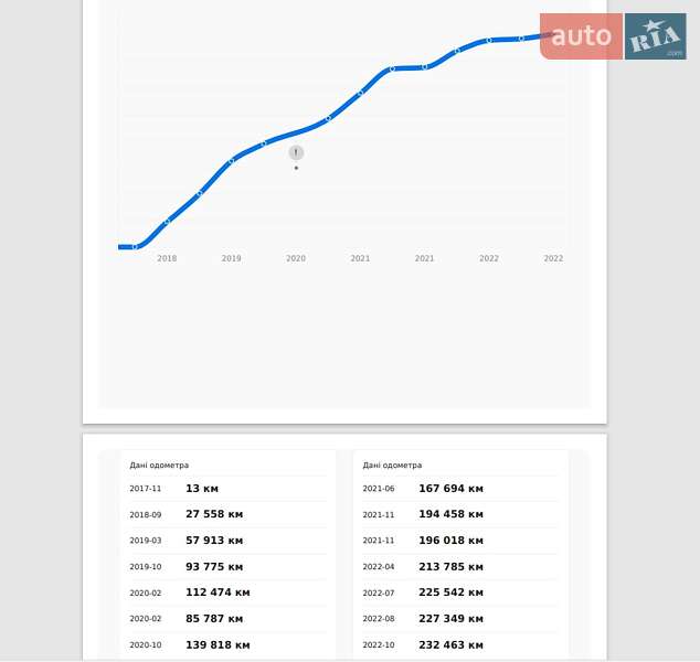 Універсал Volkswagen Passat 2017 в Вишгороді