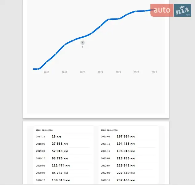 Універсал Volkswagen Passat 2017 в Вишгороді документ