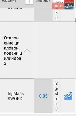 Універсал Volkswagen Passat 2015 в 