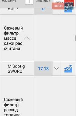 Універсал Volkswagen Passat 2015 в 