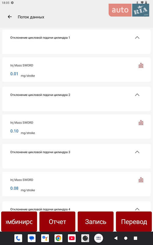 Седан Volkswagen Passat 2019 в Львове