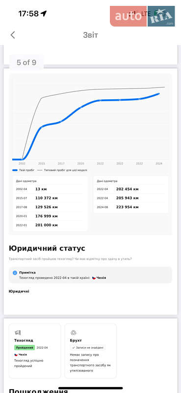 Седан Volkswagen Passat 2002 в Ужгороде