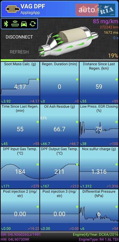 Универсал Volkswagen Passat 2015 в Киеве