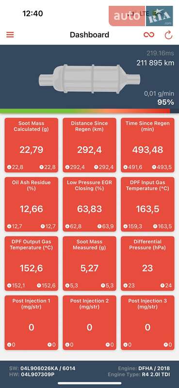 Универсал Volkswagen Passat 2018 в Ирпене