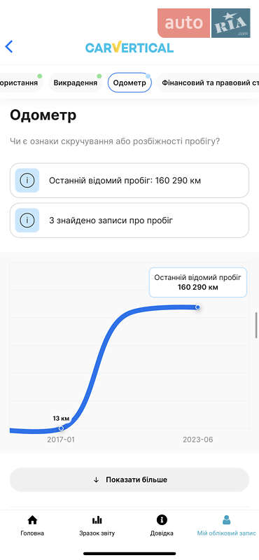 Седан Volkswagen Passat 2017 в Трускавці