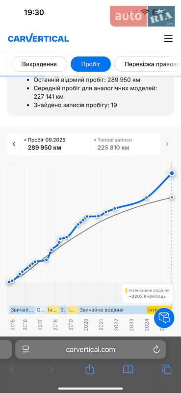 Універсал Volkswagen Passat 2015 в Мукачевому фото 45 Універсал Volkswagen Passat 2015 в Мукачевому