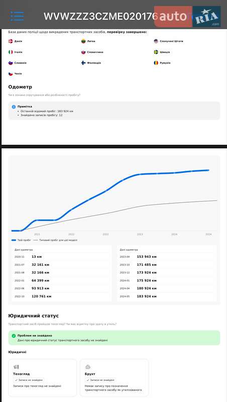 Универсал Volkswagen Passat 2020 в Дубно