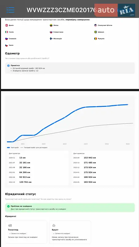 Универсал Volkswagen Passat 2020 в Дубно документ