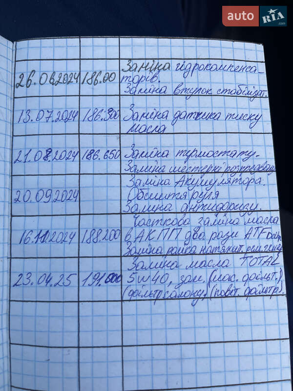 Хэтчбек Volkswagen Polo 2003 в Дубно