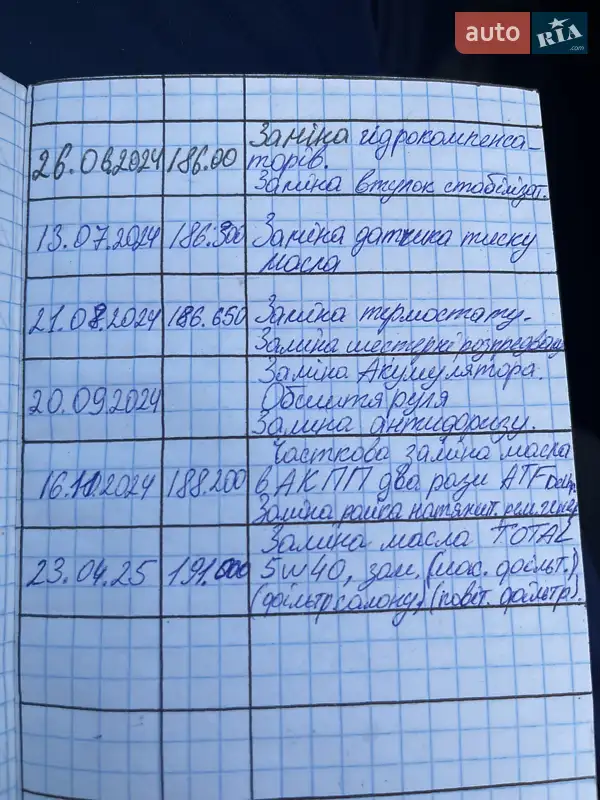 Хэтчбек Volkswagen Polo 2003 в Дубно документ