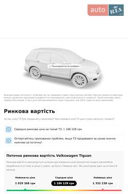 Позашляховик / Кросовер Volkswagen Tiguan 2018 в Софіївці