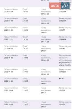 Внедорожник / Кроссовер Volkswagen Tiguan 2018 в 