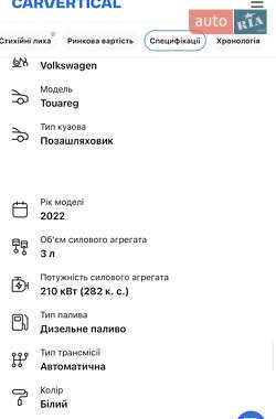 Позашляховик / Кросовер Volkswagen Touareg 2022 в 