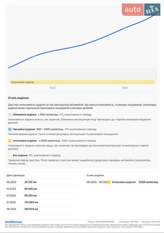 Внедорожник / Кроссовер Volkswagen Touareg 2022 в Ковеле