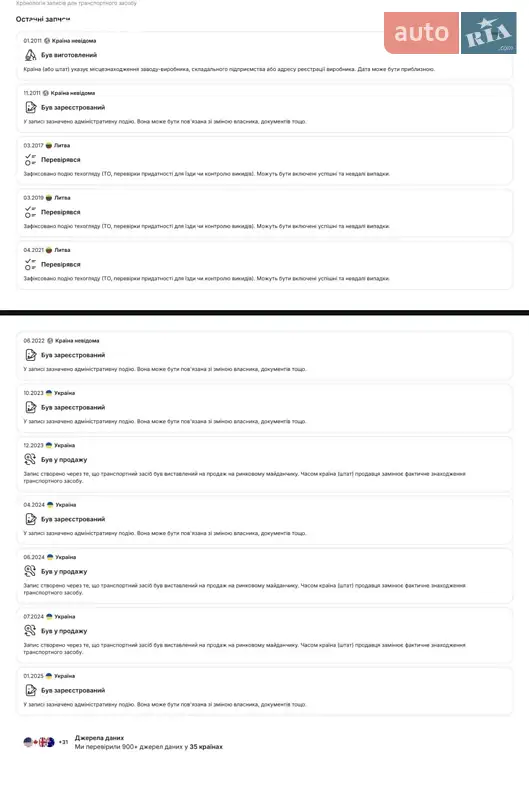 Позашляховик / Кросовер Volkswagen Touareg 2011 в Хмельницькому документ 4 фото Позашляховик / Кросовер Volkswagen Touareg 2011 в Хмельницькому документ