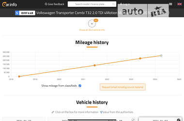 Мінівен Volkswagen Transporter 2018 в Рівному