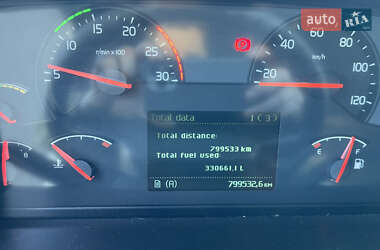 Тягач Volvo FH 13 2011 в 