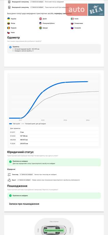 Універсал Volvo V60 Cross Country 2017 в Шептицькому фото 3 Універсал Volvo V60 Cross Country 2017 в Шептицькому
