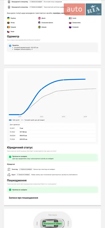 Універсал Volvo V60 Cross Country 2017 в Шептицькому документ 2 фото Універсал Volvo V60 Cross Country 2017 в Шептицькому документ