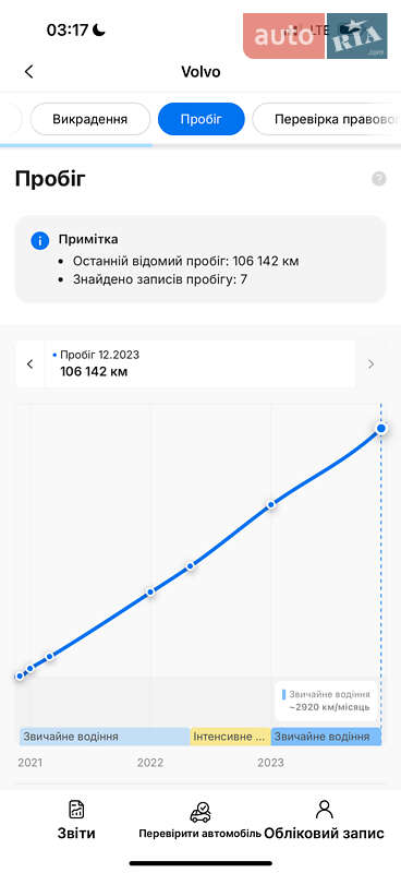 Внедорожник / Кроссовер Volvo XC40 2020 в Коломые