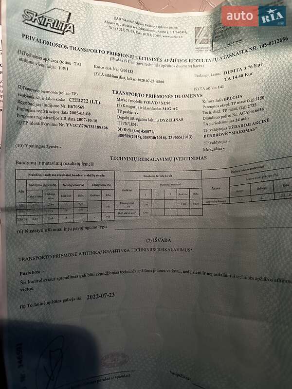 Внедорожник / Кроссовер Volvo XC90 2005 в Надворной