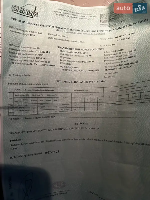 Внедорожник / Кроссовер Volvo XC90 2005 в Надворной документ