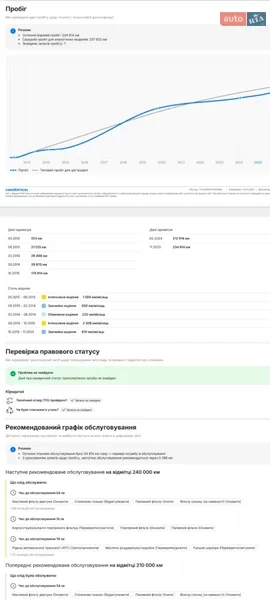 Внедорожник / Кроссовер Volvo XC90 2012 в Надворной документ