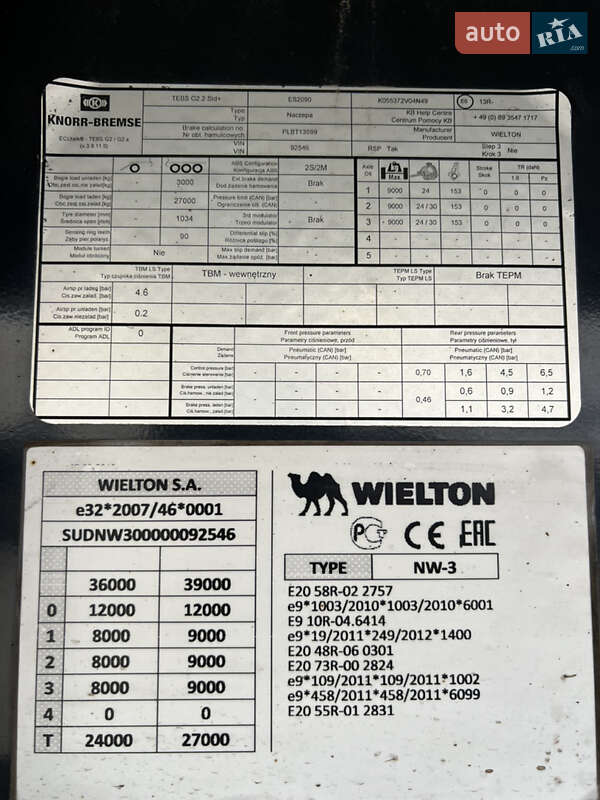 Самосвал полуприцеп Wielton NW 3 2019 в Киеве