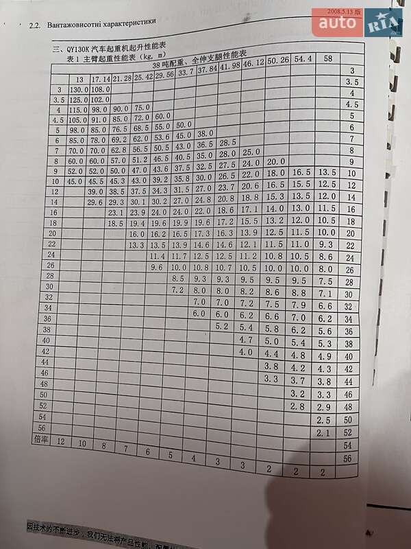 Автокран XCMG QY 2011 в Днепре