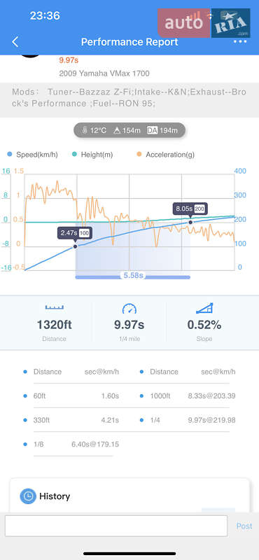 Мотоцикл Без обтекателей (Naked bike) Yamaha VMAX 2009 в Днепре фото 11 Мотоцикл Без обтекателей (Naked bike) Yamaha VMAX 2009 в Днепре