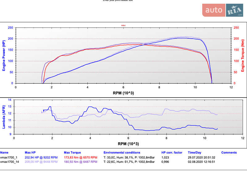 Мотоцикл Без обтекателей (Naked bike) Yamaha VMAX 2009 в Днепре фото 2 Мотоцикл Без обтекателей (Naked bike) Yamaha VMAX 2009 в Днепре