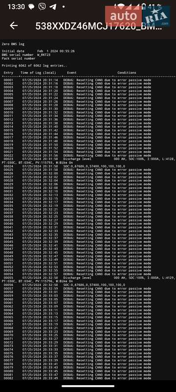 Мотоцикл Супермото (Motard) Zero FXS 2021 в Кременчуге