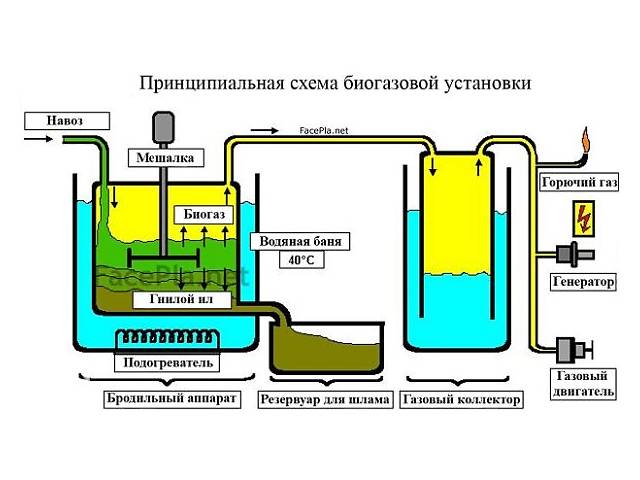 Ремонт котлов, колонок